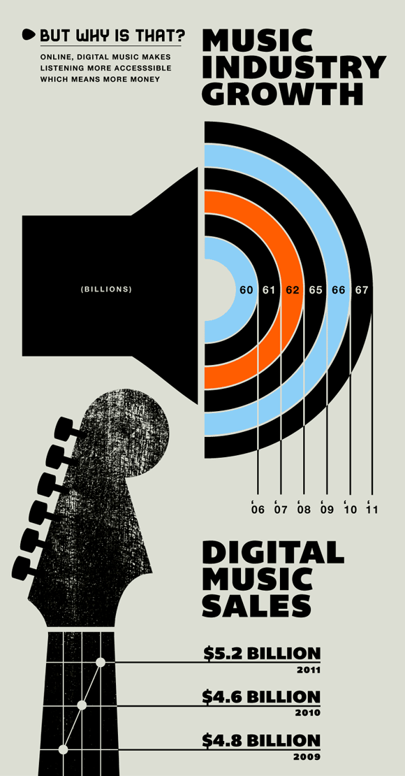 school-of-pop-digital-music-sales